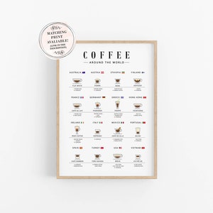 A coffee around the world poster illustrating various coffee types from different countries. Each coffee type is depicted with a small graphics cups and description, showcasing global coffee diversity.