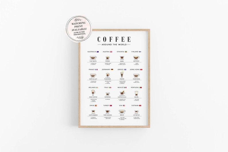 A coffee around the world poster illustrating various coffee types from different countries. Each coffee type is depicted with a small graphics cups and description, showcasing global coffee diversity.