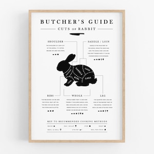 Kaninchen Metzgerei Anleitung, Küche Poster Wandkunst, Küche Metzger Karte, Metzger Schnitte, Metzger Diagramm, Fleischschnitte, Bunny Art, Digital Download