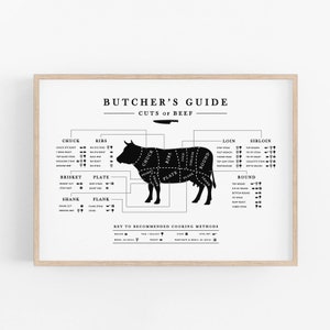 Guía de carnicero de carne, gráfico de carnicero de cocina, arte imprimible de cocina, cortes de carnicero, diagrama horizontal, cortes de carne, arte de pared, descarga digital