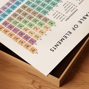 May include: A colourful periodic table of elements poster with a white background and the words "TABLE OF ELEMENTS" printed in black at the top. The poster is framed in a wooden frame.