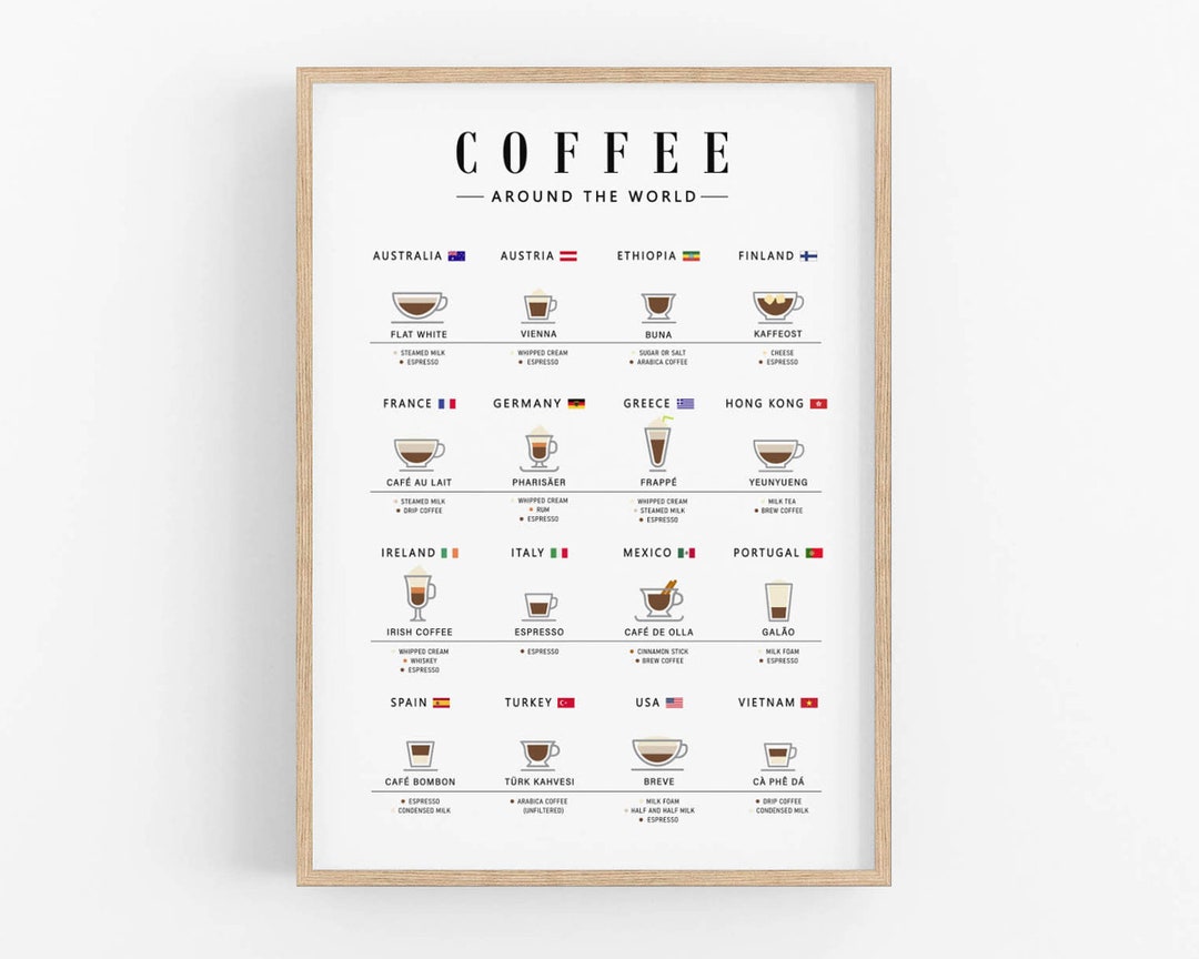 Coffee Around the World Print, Coffee Types Poster, Coffee Wall Art ...