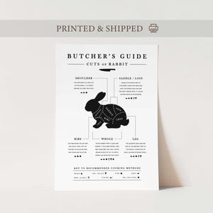 Poster Kaninchen-Metzger, Kaninchen-Fleischführer, Fleischschnitt, Metzger-Poster, Bauernhof-Küchendekoration, Kaninchen-Druck, Kochkunst