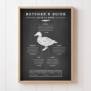 Könnte beinhalten: Eine Schwarzweißillustration eines Enten auf einem schwarzen Tafelhintergrund. Das Bild zeigt die verschiedenen Schnitte einer Ente, einschließlich der ganzen Ente, Brust, Keule, Oberschenkel und Flügel. Das Bild enthält auch einen Schlüssel für empfohlene Garmethoden.