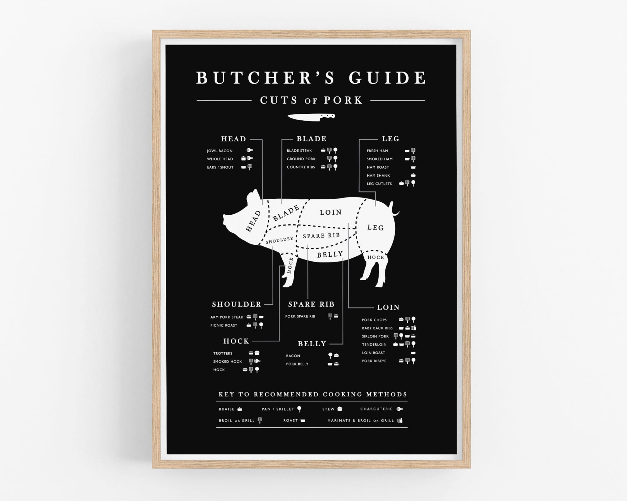 Pork Butcher Guide, Kitchen Printable Art, Black Kitchen Butcher Chart ...