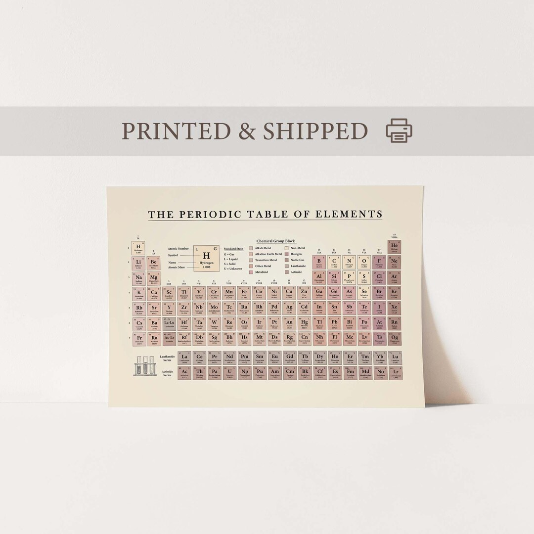Vintage Periodic Table of Elements Poster, Periodic Table of Elements, Chemistry Periodic Table, Atomic Table, Chemical Elements, Wall Decor