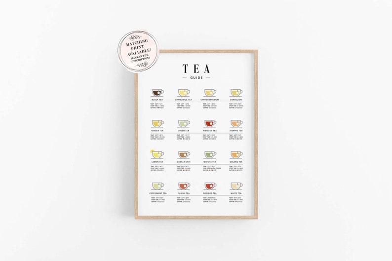 The image showcases a Tea Guide poster featuring 16 types of tea, each with an illustration of a cup, the type of tea, the recommended brewing temperature, steep time, and caffeine content.