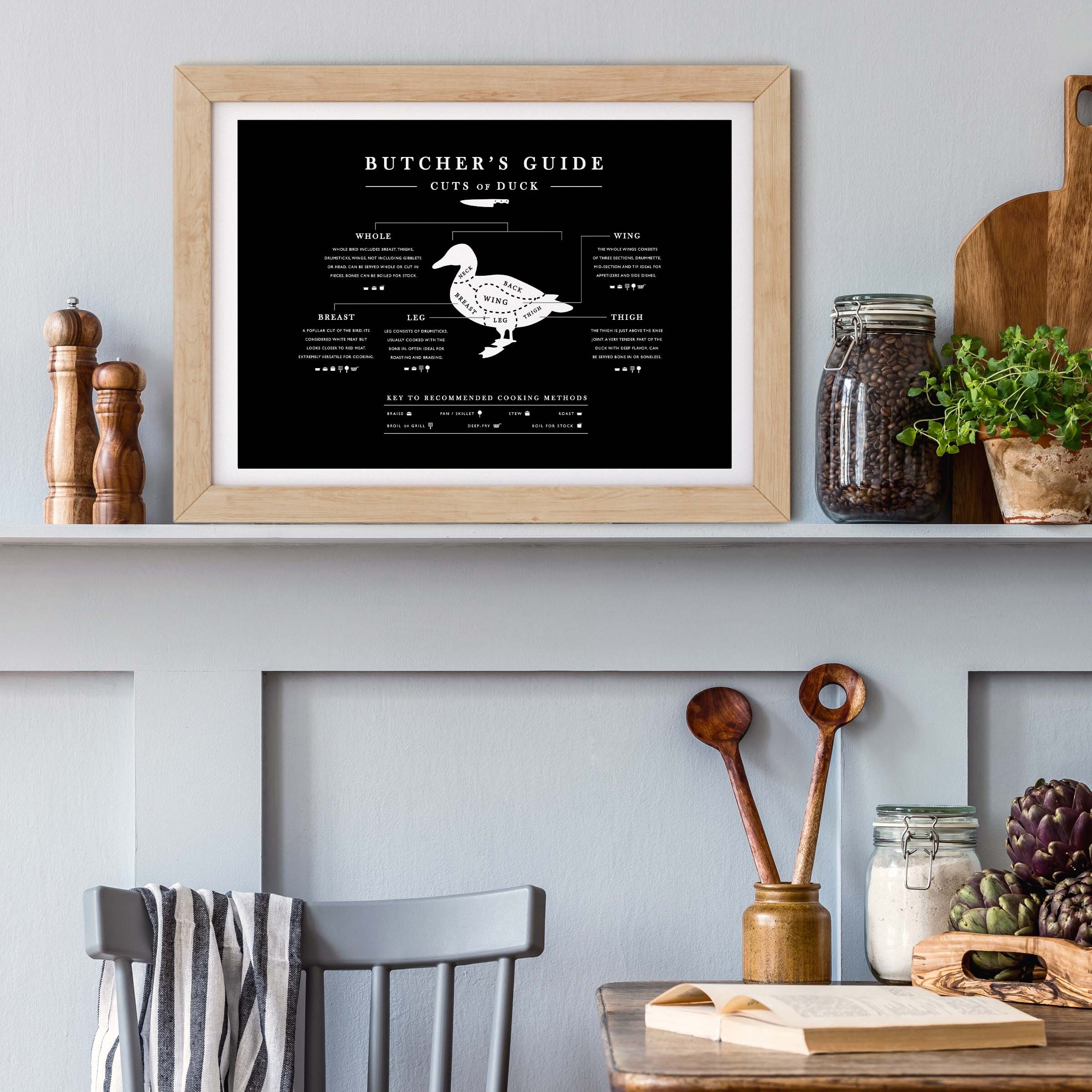 Black Duck Butcher Guide, Kitchen Butcher Chart, Meat Butcher Cuts ...