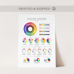 Color Theory Poster, Color Wheel Print, Color Chart, Color Guide Print, Color Mixing, Art Studio Decor, Color System, Educational Chart