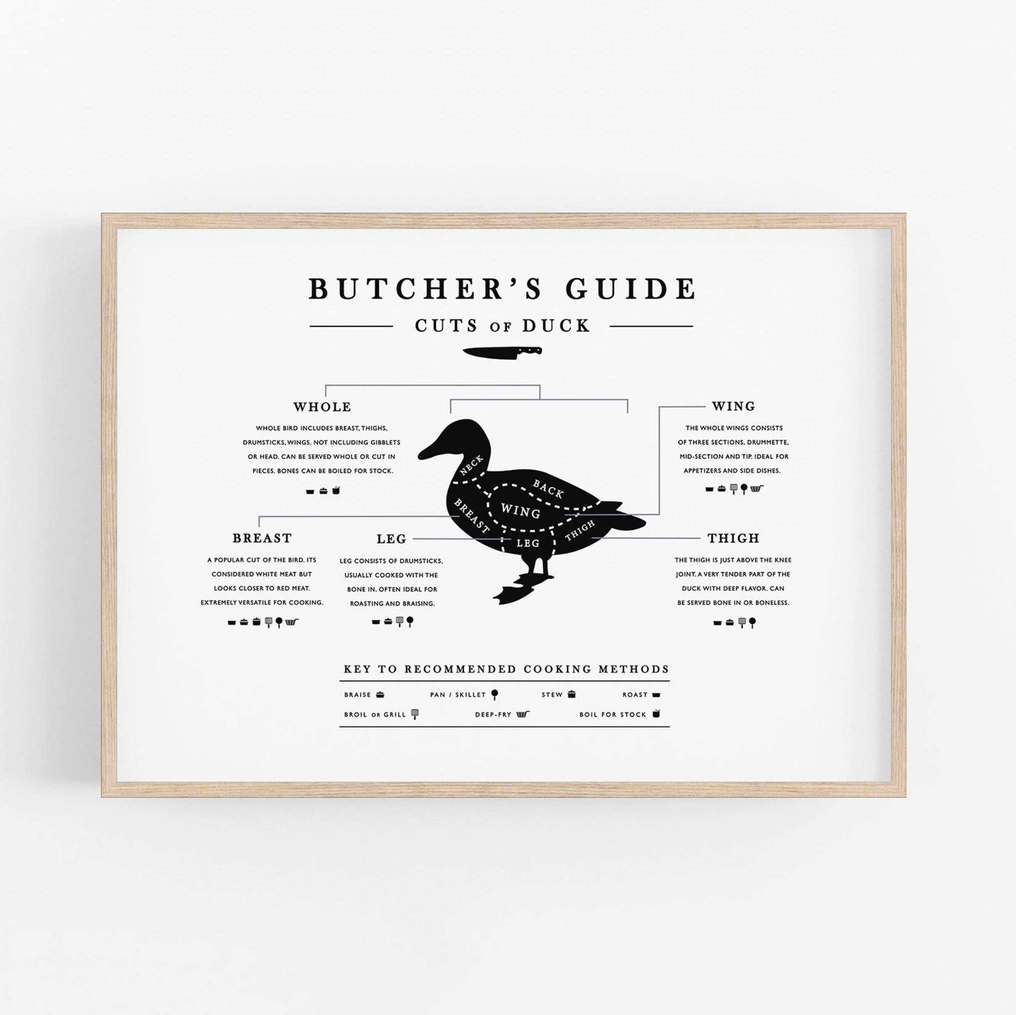 Duck Butcher Guide, Kitchen Butcher Chart, Butcher Cuts, Kitchen ...