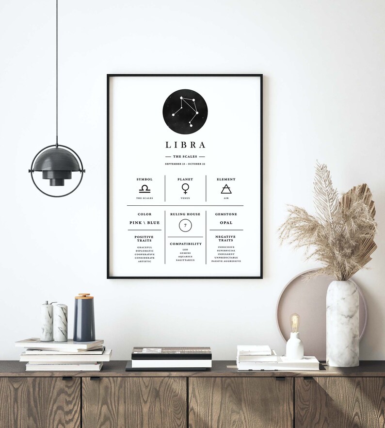 Op de afbeelding: Een zwart-wit ingelijste print van het sterrenbeeld Weegschaal. De print bevat het Weegschaal-symbool, de planeet, het element, de kleur, het heersende huis, de edelsteen, positieve en negatieve eigenschappen en compatibiliteitsinformatie.