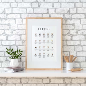 The coffee guide poster is displayed on a white shelf against a brick wall backdrop. The shelf also holds some decorative books and a plant, adding a cozy and stylish touch to the kitchen.