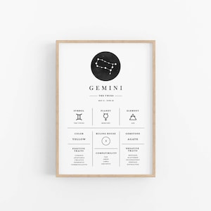 May include: Black and white printable poster with a minimalist design featuring the Gemini zodiac sign, symbol, planet, element, color, ruling house, gemstone, positive traits, compatibility, and negative traits.