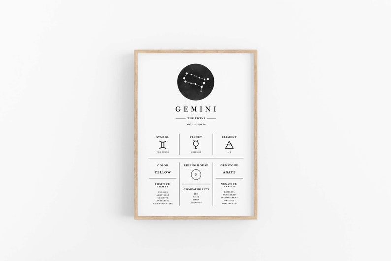 May include: Black and white printable poster with a minimalist design featuring the Gemini zodiac sign, symbol, planet, element, color, ruling house, gemstone, positive traits, compatibility, and negative traits.
