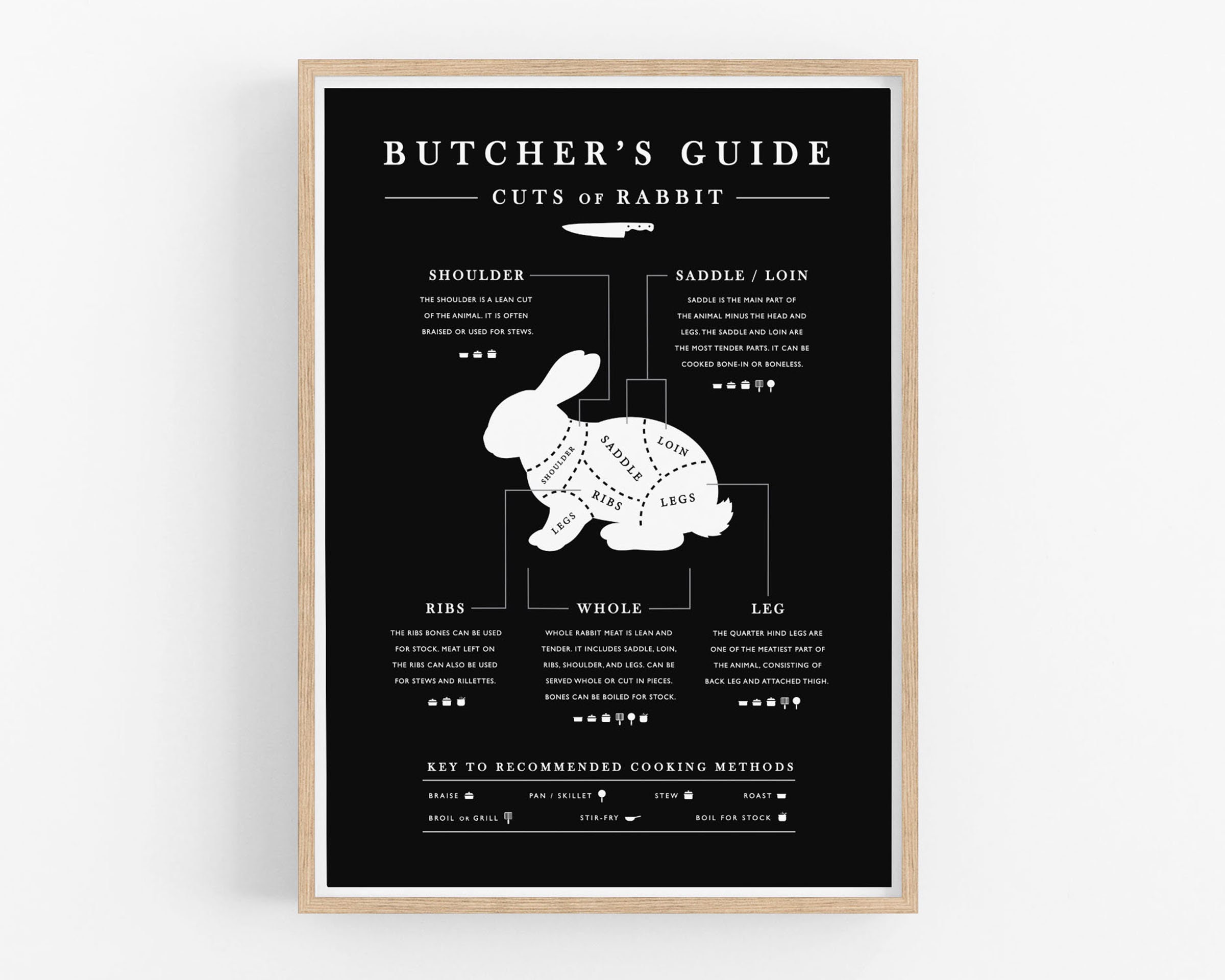 Meat Rabbit Poster Rabbit Meat Cuts Diagram