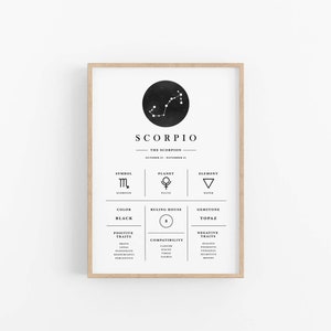 Scorpio Print, Zodiac Printable, Scorpio Zodiac Gifts, Zodiac Sign ...