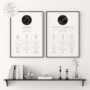Op de afbeelding: Twee ingelijste zwart-wit dierenriemkunstprints. De Weegschaal-print toont het weegschaalsymbool en de Boogschutter-print toont het boogschuttersymbool. Elke print bevat astrologische details, zoals planeet, element, kleur en eigenschappen.