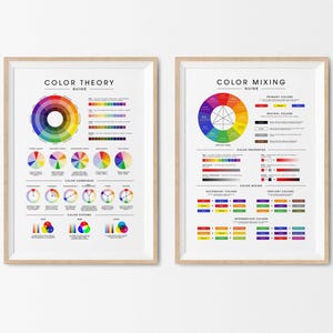 2-delige kleurentheorieposter, kleurenmengtabel, afdrukken kleurenwielgids, kleurenkaart, kleurreferentieposter, kunststudio, designer kleurenmenging