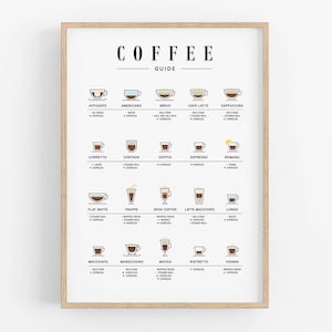 Impressão de guia de café, pôster de tipos de café, arte de parede de café, arte de cozinha para impressão, arte de café, gráfico de café, impressão digital, download digital