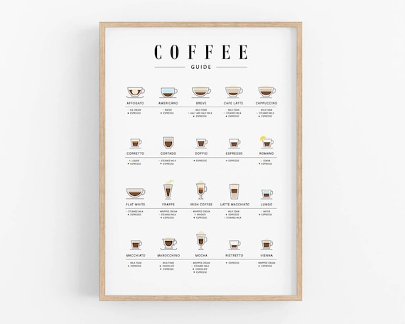 Coffee Guide Print, Coffee Types Poster, Coffee Wall Art, Kitchen Art Printable, Coffee Art, Coffee Chart, Digital Print, Digital Download