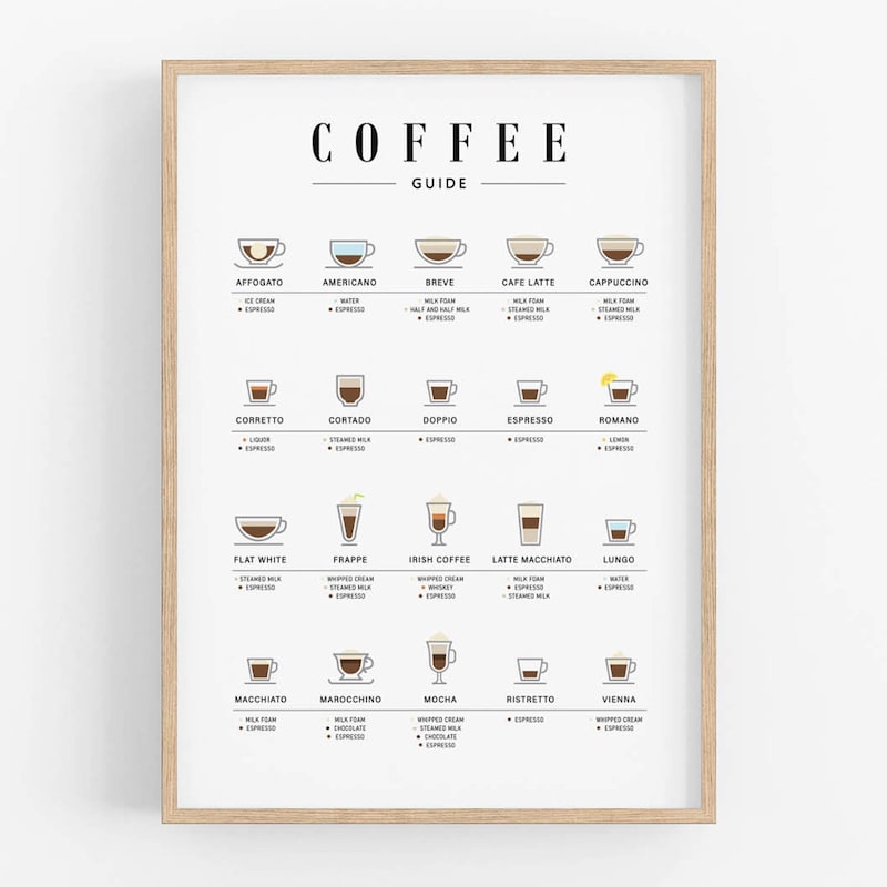 Coffee Poster - Etsy