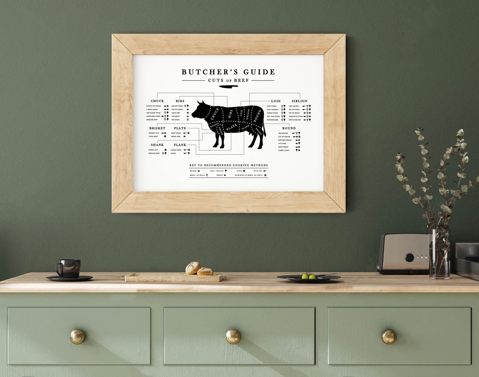 Beef Butcher Guide Kitchen Butcher Chart Kitchen Printable Etsy