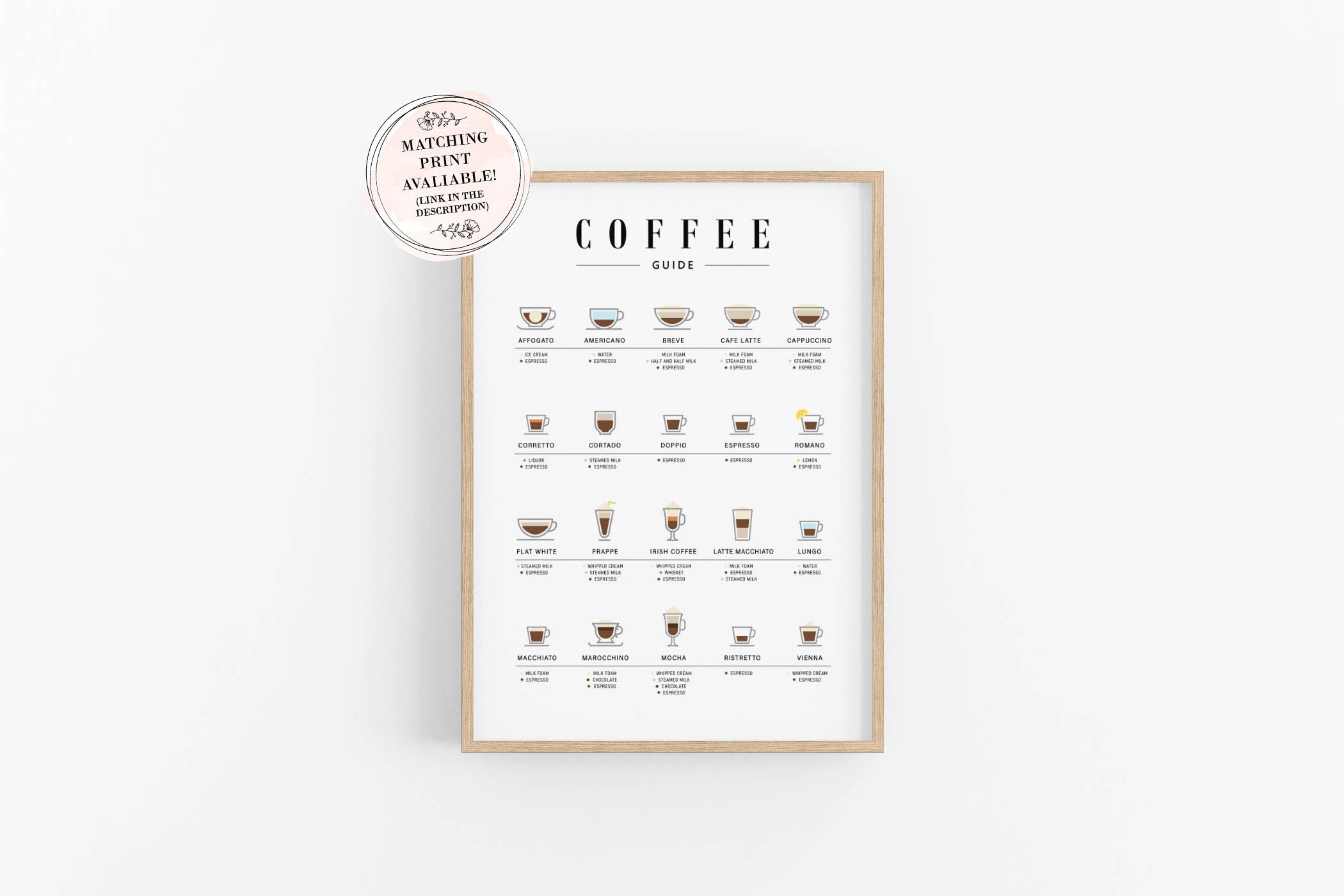 Coffee Around the World Print, Coffee Types Poster, Coffee Wall Art ...