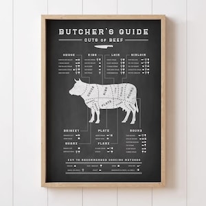 Beef Butcher Guide in Chalkboard, Butcher Poster, Cow Meat Cuts Art, Butcher Cuts of Meat, Farmhouse Kitchen, Printable Art, Blackboard Sign