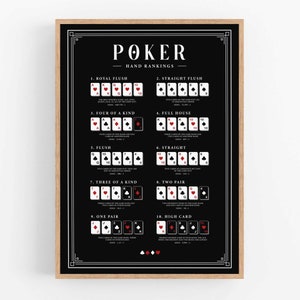 Black Poker Hand Rankings, Poker Poster, Poker Guide, Poker Artwork, Game Room Decor, Wall Art, Poker Cheat Sheet, Casino Poster, Digital