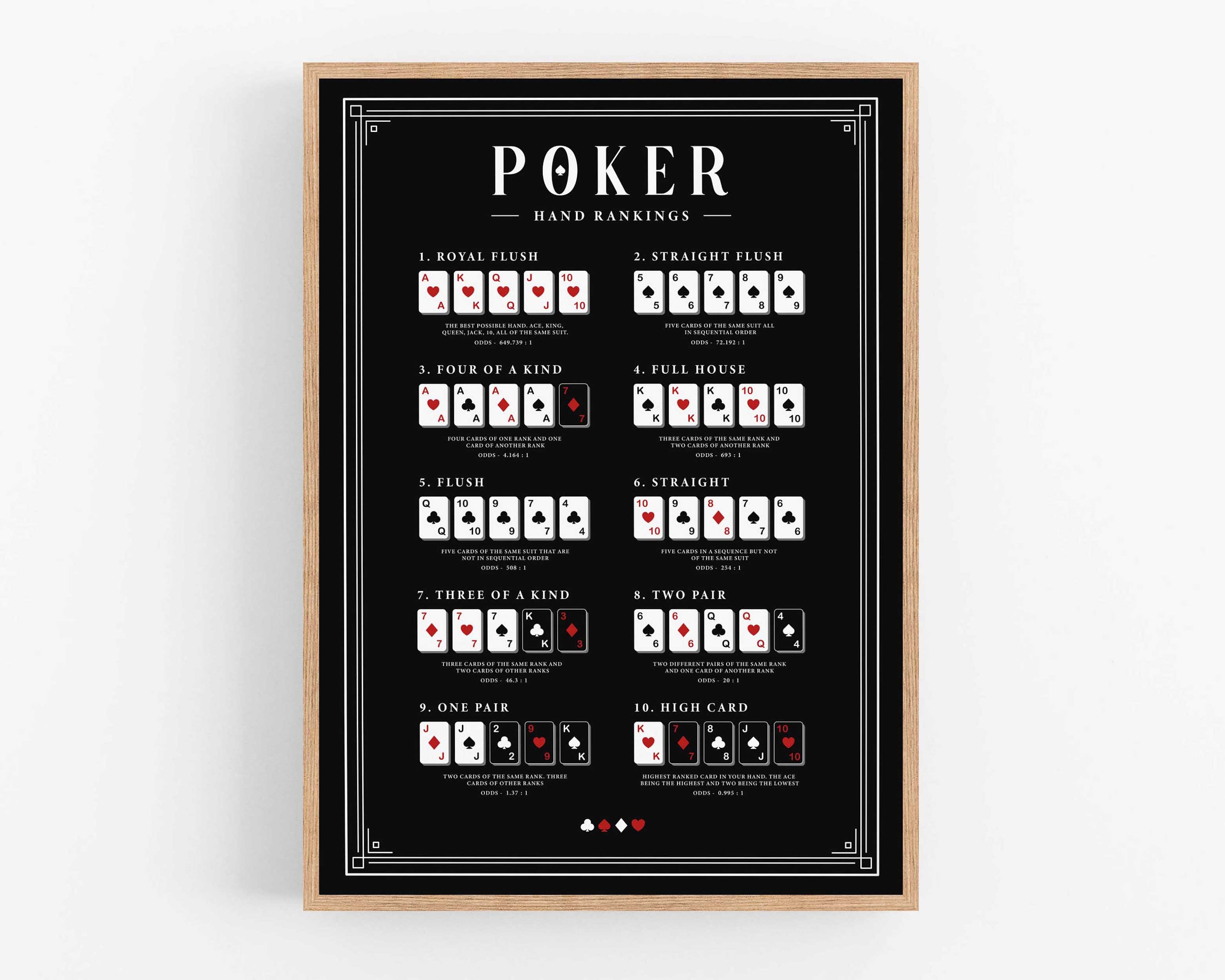 Buy Poker Hand Ranking Cheat Sheet Print Out Instant Download for