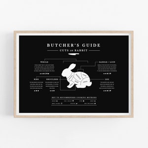 Black Rabbit Butcher Guide, Küche Schaubild, Küche Kochen druckbare Wandkunst, Metzgerschnitte, Landschaft, Fleischschnitte, digitaler Download