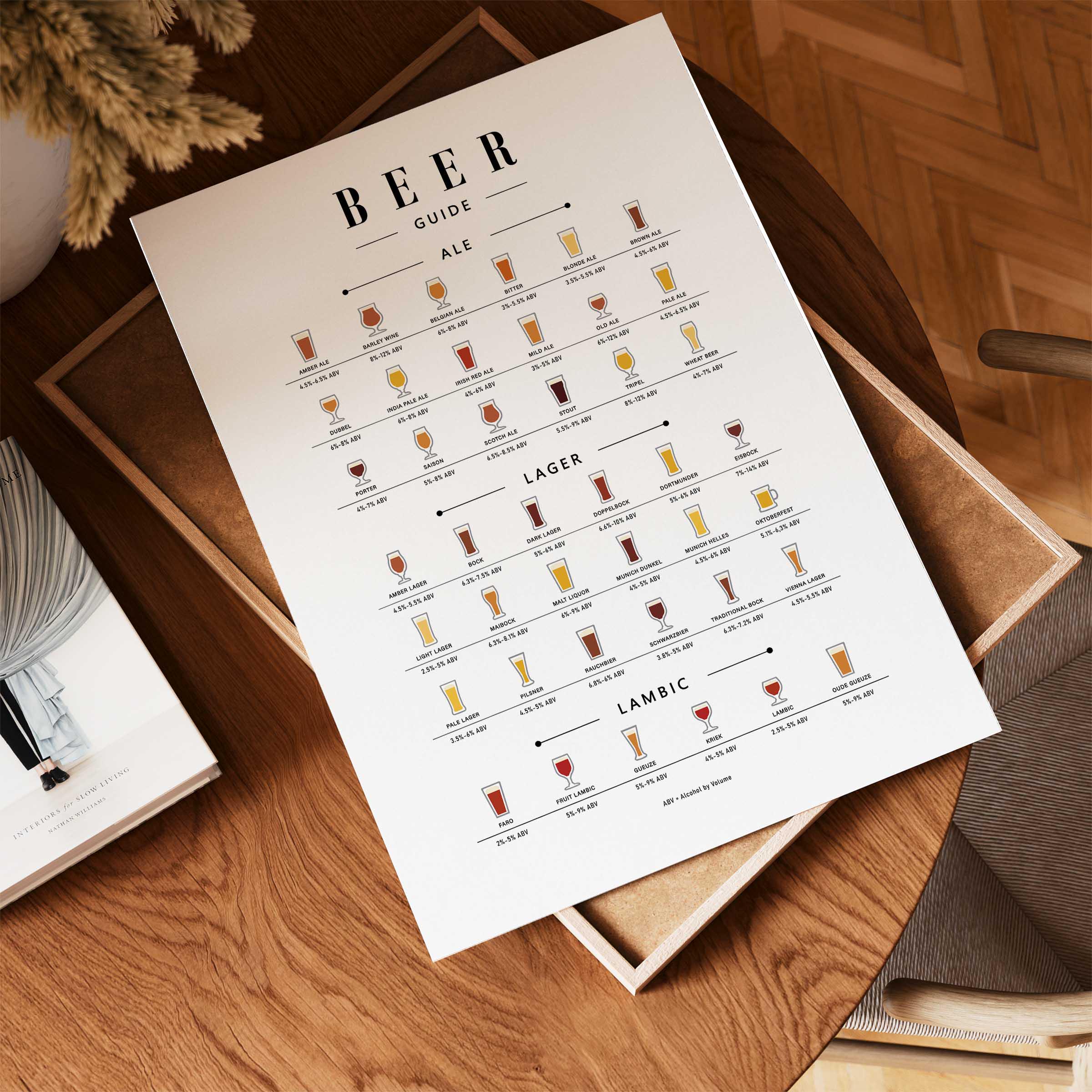 Beer Guide Printed Poster, Beer Chart, Beer Types Poster, Beer Tasting ...