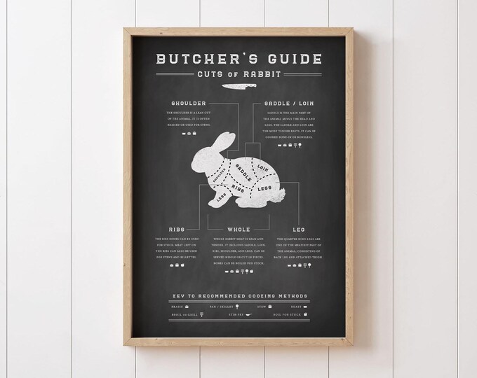 Butcher Rabbit Diagram Clip Art. Printable Rabbit Chart, Rabbit Cuts ...