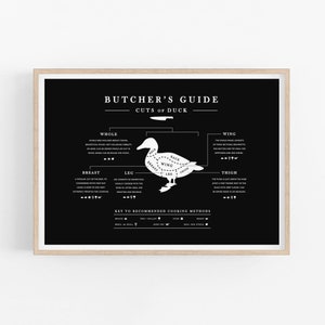 Black Duck Butcher Guide, Kitchen Butcher Chart, Meat Butcher Cuts, Kitchen Printable Art, Landscape Diagram, Poultry Meat, Digital Download