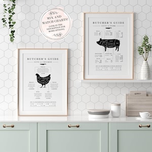 Pork Butcher Guide, Kitchen Printable Art, Kitchen Butcher Chart ...