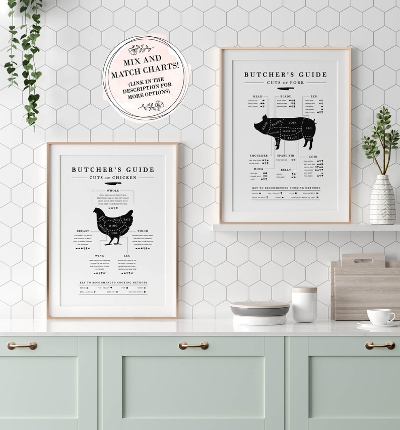 Pork Butcher Guide, Kitchen Printable Art, Kitchen Butcher Chart ...