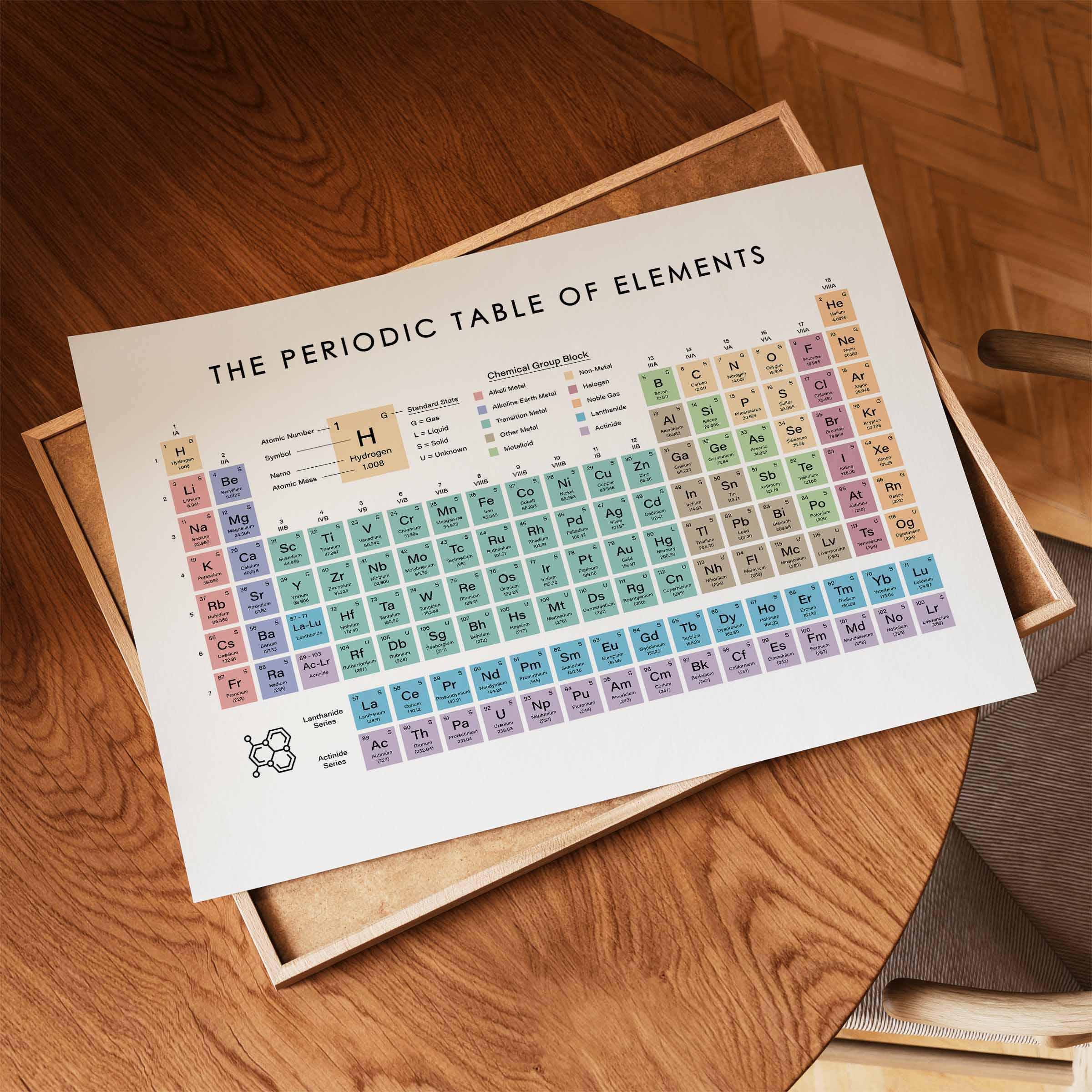 Periodic Table of Elements Print, Chemistry Poster, Periodic Table of ...