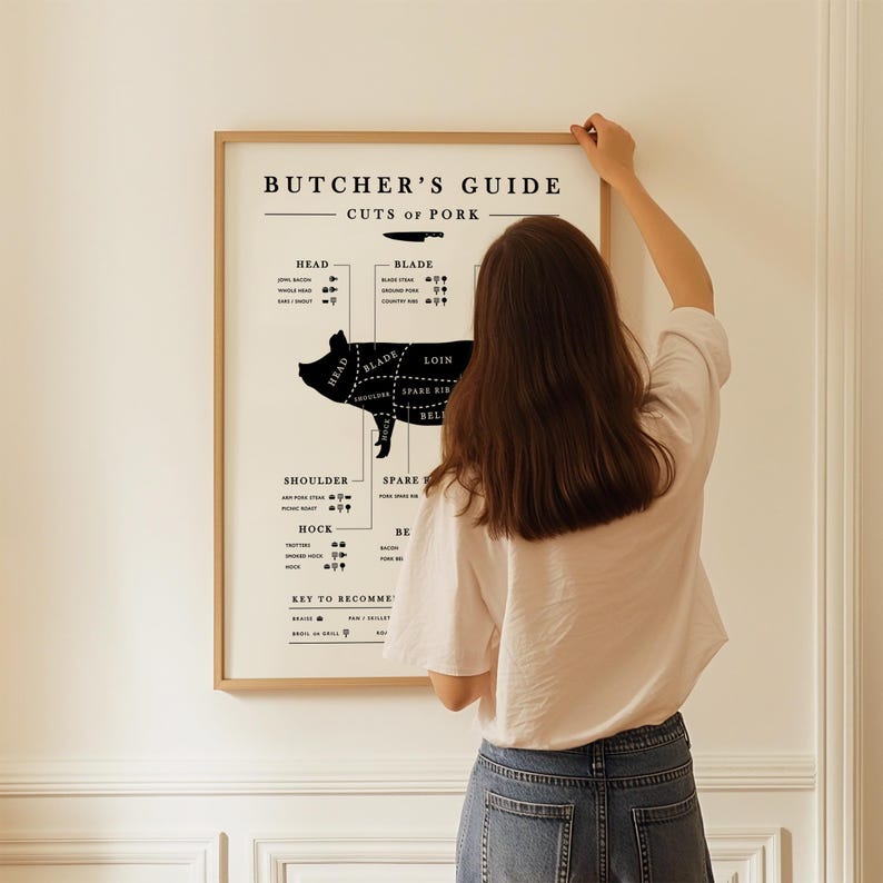 Pork Butcher Chart Poster, Pork Butcher Cuts, Pork Meat Guide, Cuts of ...