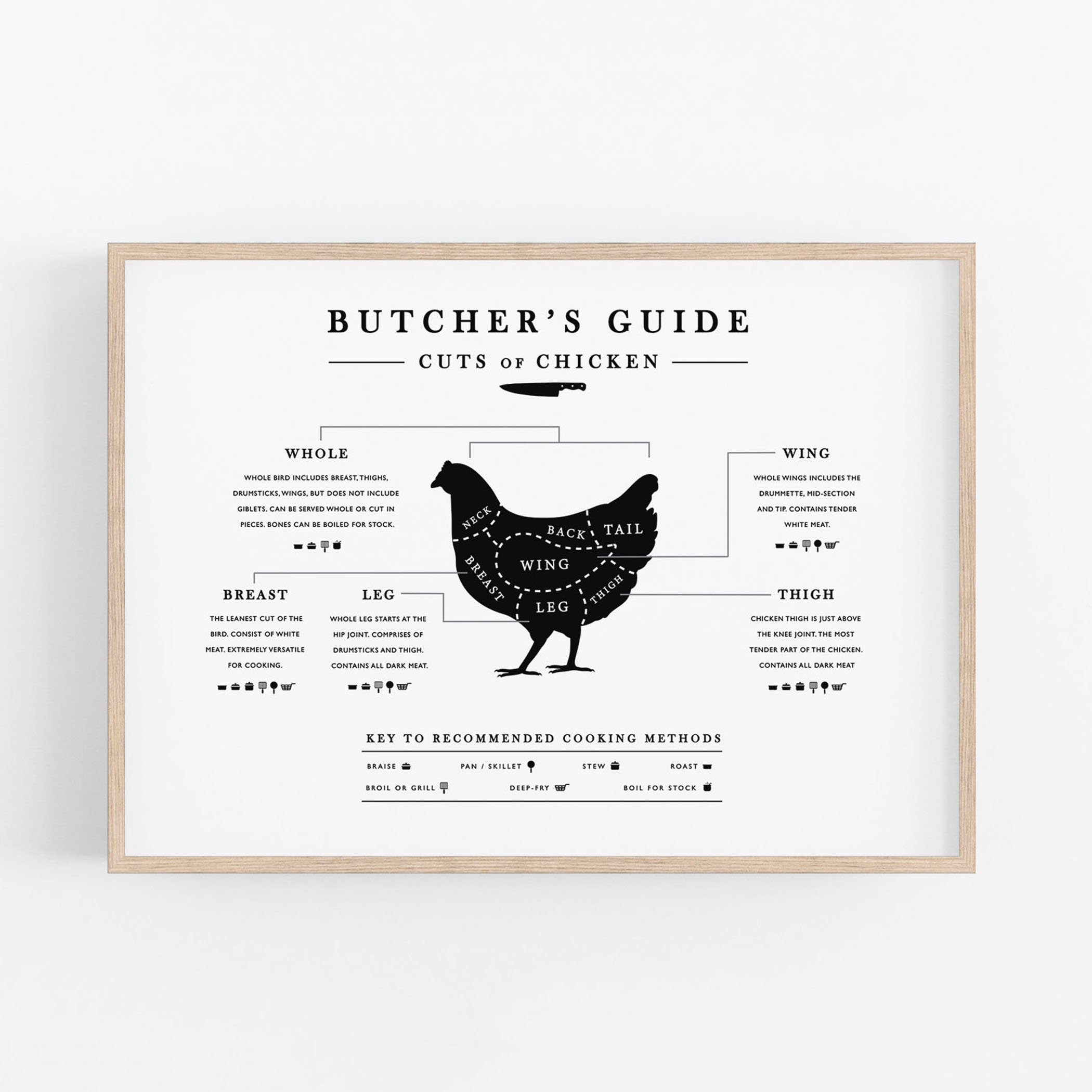 Chicken Butcher Guide, Kitchen Wall Art, Horizontal Kitchen Chart ...