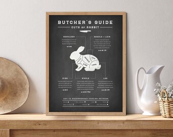 Rabbit Butcher Print Chalkboard, Kitchen Meat Cuts Guide, Kitchen Butcher Guide, Butcher Cuts, Rabbit Diagram, Kitchen Chart, Wall Poster