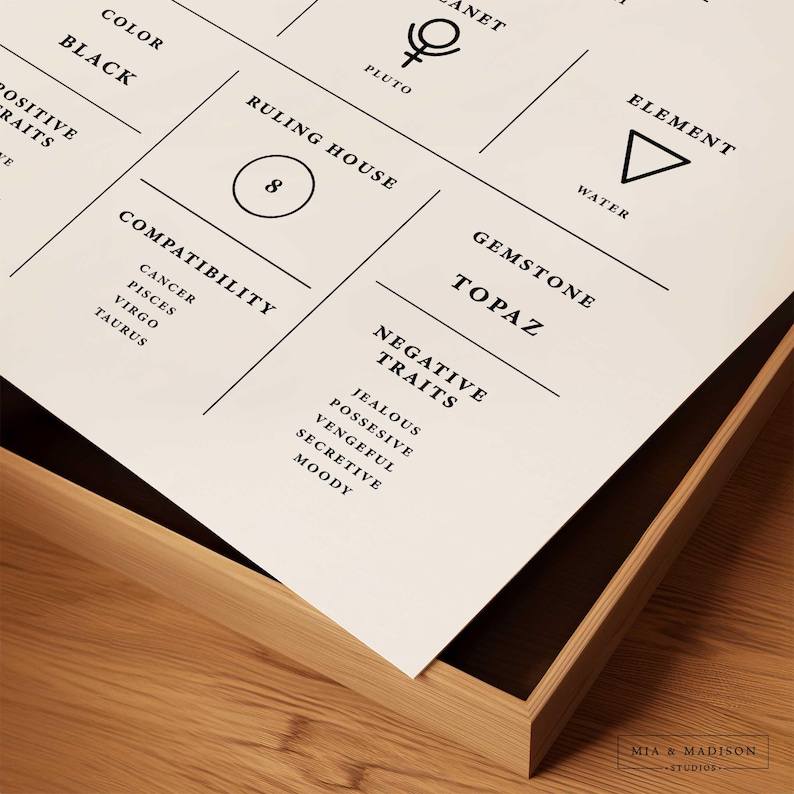 May include: A black and white printable chart with the astrological symbol for Pluto, the ruling house number 8, the element water, and the gemstone topaz. The chart also lists compatibility with other zodiac signs, positive and negative traits, and the color black.