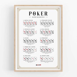 Poker Hand Rankings, Poker Guide, Poker Poster, Poker Hand Chart, Game Room Decor, Wall Art, Playing Cards, Casino Art, Digital Download