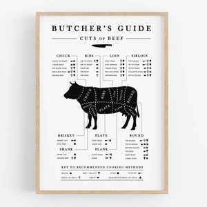 "Rindfleisch Butcher Guide, druckbare Kunst für die Küche, ""Küche Metzger Diagramm"", Metzgerschnitte, Metzger Diagramm, Fleischstücke, Wandkunst, digitaler Download."