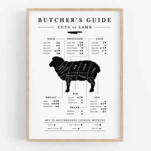 Lamm Butcher Guide, druckbare Kunst für die Küche, Schaubild, Schaf Metzgerschnitte, Metzger Diagramm, Fleischstücke, Wandkunst, digitaler Download