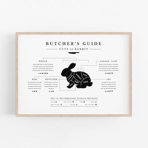 Rabbit Butcher Guide, Kitchen Butcher Chart, Kitchen Cooking Printable Art, Butcher Cuts, Horizontal, Meat Cuts, Wall Art, Digital Download