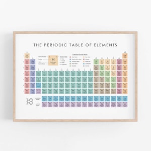 Periodiek systeem der elementen, scheikunde, poster periodiek systeem, tabel der elementen, tabel wetenschappelijk onderwijs, klasposter, digitaal