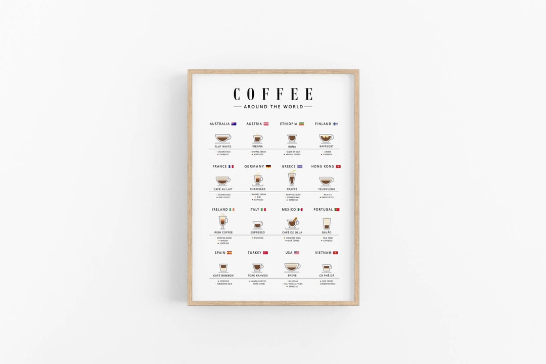 Coffee Around the World Print Coffee Types Poster Coffee - Etsy