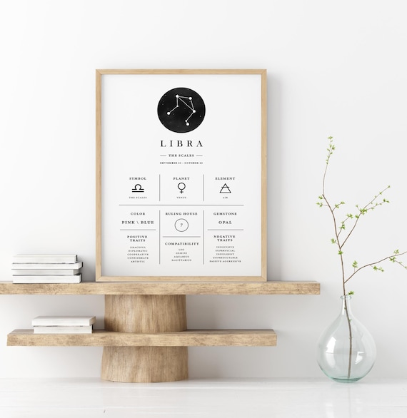 Libra Zodiac Print, Zodiac Printable, Libra Zodiac Gifts, Libra Constellation Print, Zodiac Horoscope print, Zodiac Sign, Digital Download