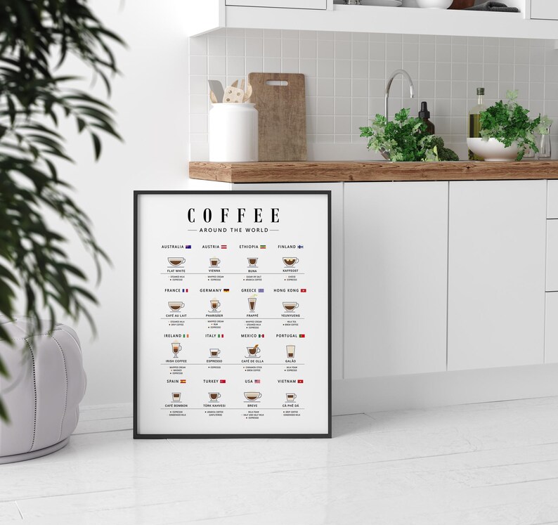 Coffee Around the World Print, Coffee Types Poster, Coffee Wall Art ...
