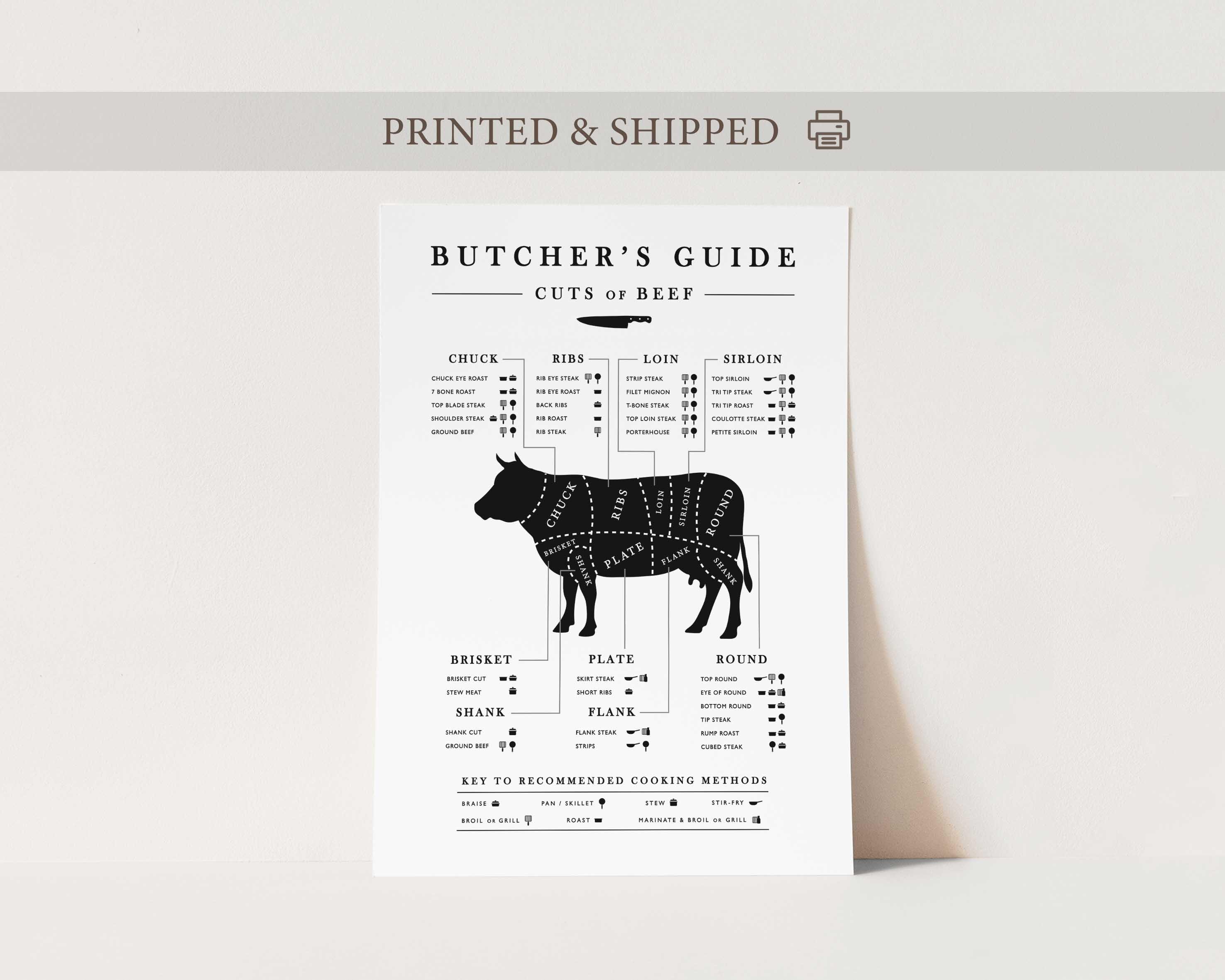 Beef Butcher Chart Poster, Kitchen Butcher Guide, Butcher Cuts, Beef ...